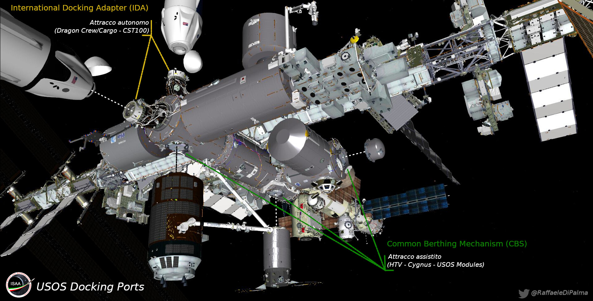 Docking&BerthingUSOSitasimple